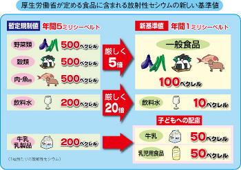新基準値